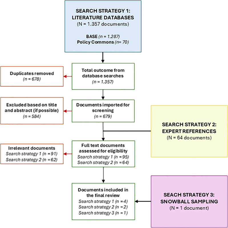 Unveiling practical insights of eHealth implementation in Europe: a grey literature review on legal, ethical, financial, and technological (LEFT) considerations.