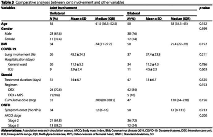 Correction: Osteonecrosis of the femoral head in post-COVID-19 patients: a retrospective comparative study.