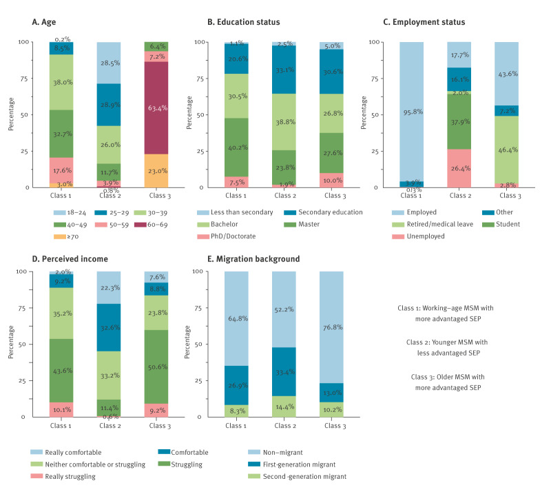 Oral PrEP use and intention to use long-acting PrEP regimens among MSM accessing PrEP via governmental and non-governmental provision pathways, 20 European countries, October 2023 to April 2024.