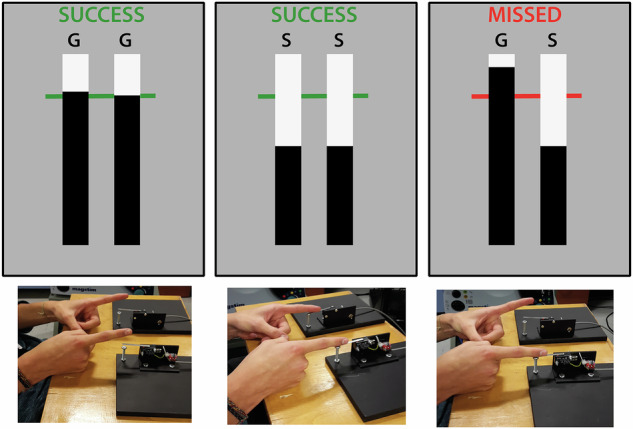 Capturing trial-by-trial variability in behaviour: people with Parkinson's disease exhibit a greater rate of short-term fluctuations in response times.