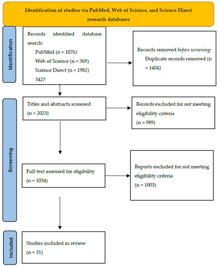 Gestational Diabetes Mellitus: The Dual Risk of Small and Large for Gestational Age: A Narrative Review.