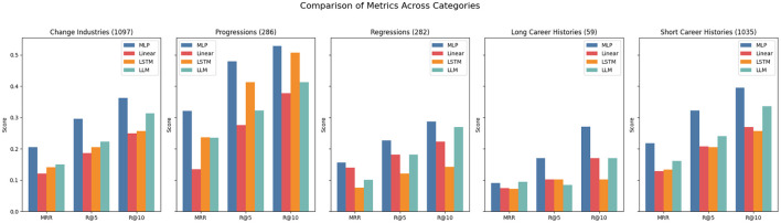 Toward more realistic career path prediction: evaluation and methods.