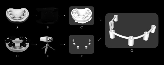 Accuracy of one-versus two-phase photogrammetry implant impression system: an in-vitro study.