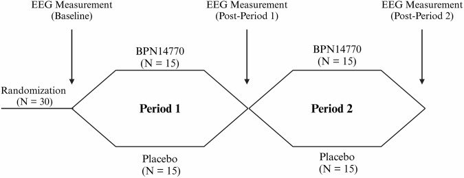 ROC Analysis of Biomarker Combinations in Fragile X Syndrome-Specific Clinical Trials: Evaluating Treatment Efficacy via Exploratory Biomarkers.