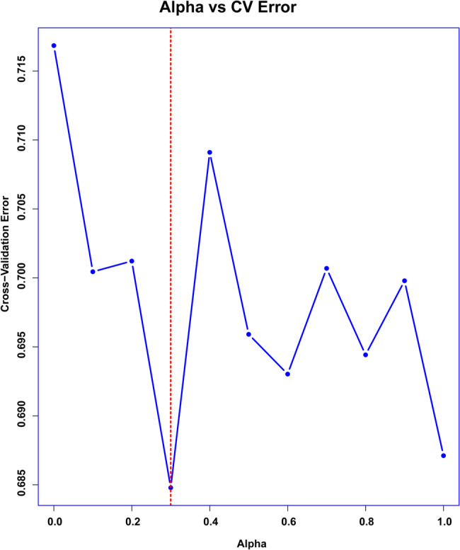 An easily acquirable predictive model for strangulated bowel obstruction: the BAR-N.