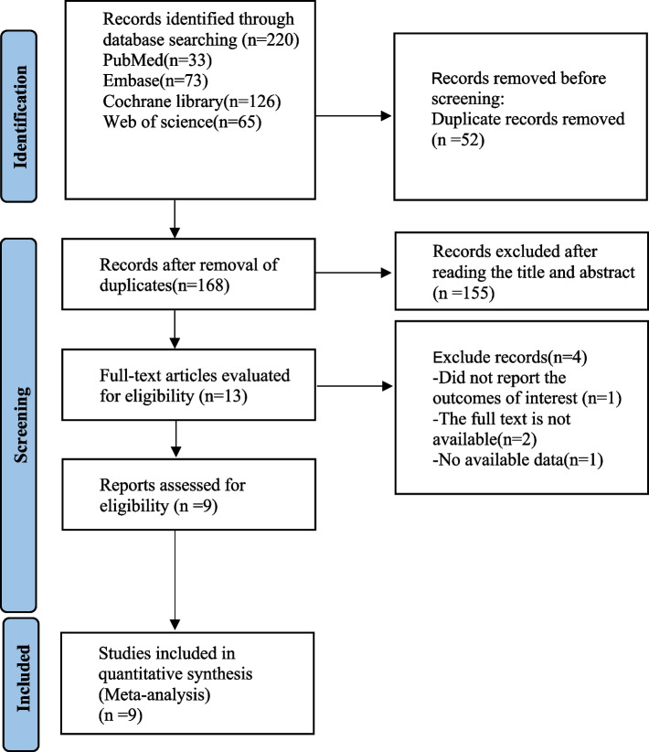 Efficacy and safety of toripalimab in the treatment of nasopharyngeal carcinoma: a meta-analysis of single-arm trials.