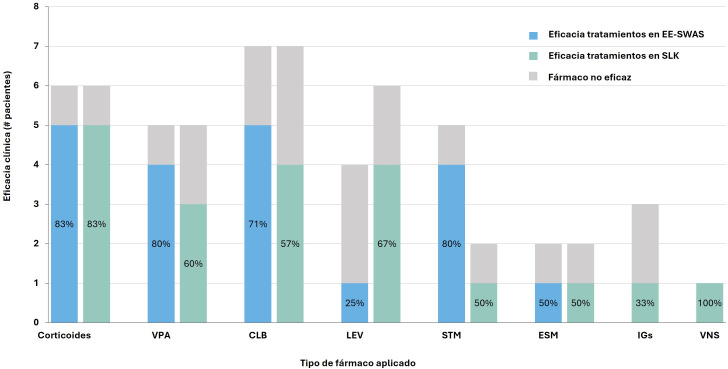 [Landau-Kleffner Syndrome and Continuous Spike-and-Wave During Sleep Syndrome: Comparison of Clinical, Neurophysiological, and Neuropsychological Characteristics].