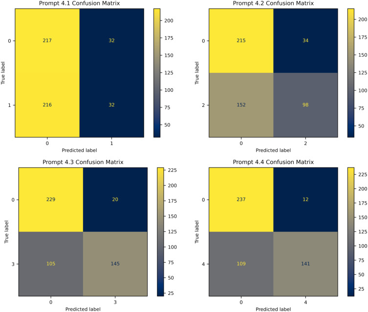 Assessing the Diagnostic Capabilities of ChatGPT-4 Omni in Grading Diabetic Retinopathy Fundoscopy Using Color Fundus Photographs.