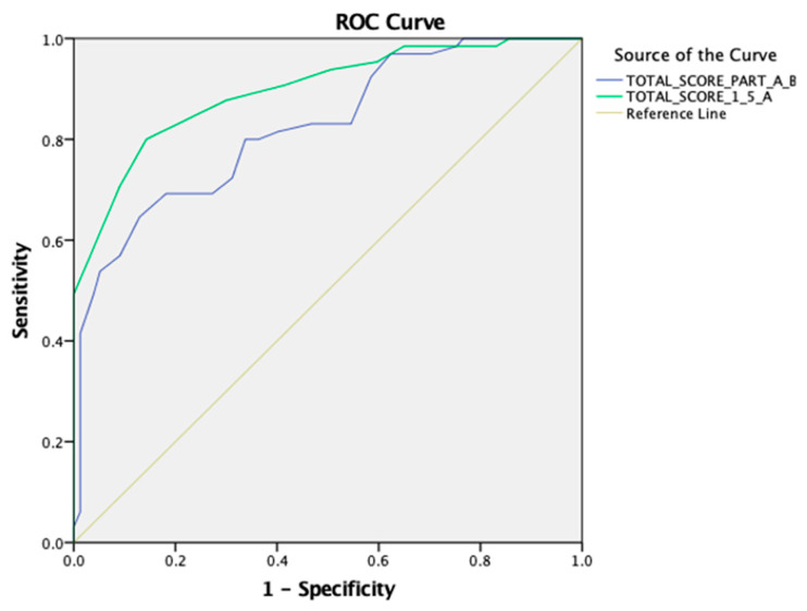 Psychometric Properties of the Greek Version of the Pediatric Assessment Scale for Severe Feeding Problems (PASS-FP).