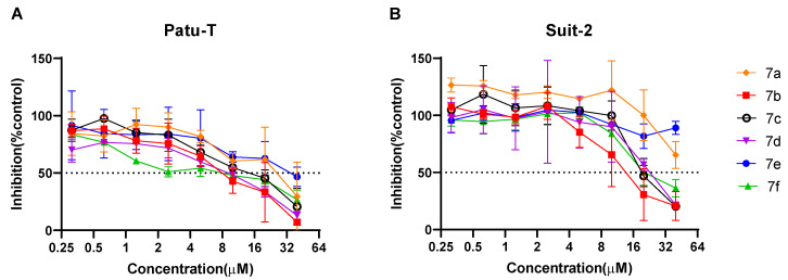 New Marine-Inspired Oxadiazole Derivatives for Use Against Pancreatic Ductal Adenocarcinoma.