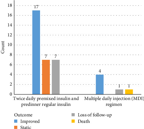 Mauriac Syndrome in Sudanese Children: An Old Syndrome Still Existing in Resource-Limited Countries.