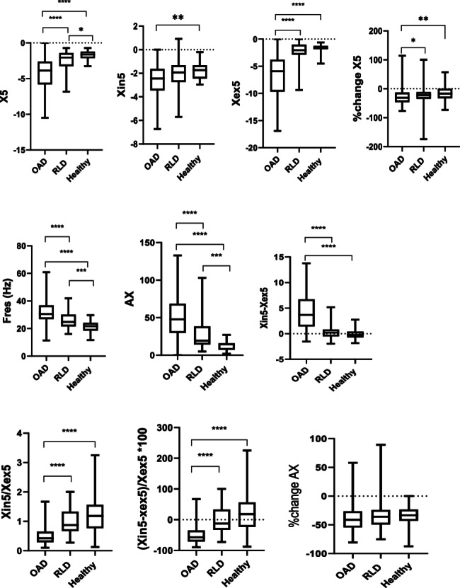 The intra-breath changes of reactance at low frequency in impulse oscillometry: differentiating obstructive airway disease and Interstitial Lung Disease.