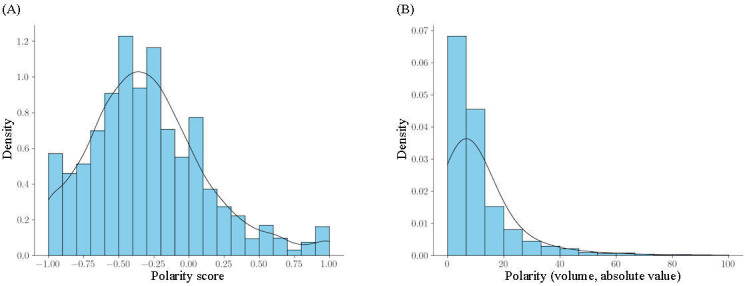 The Role of Influencers and Echo Chambers in the Diffusion of Vaccine Misinformation: Opinion Mining in a Taiwanese Online Community.