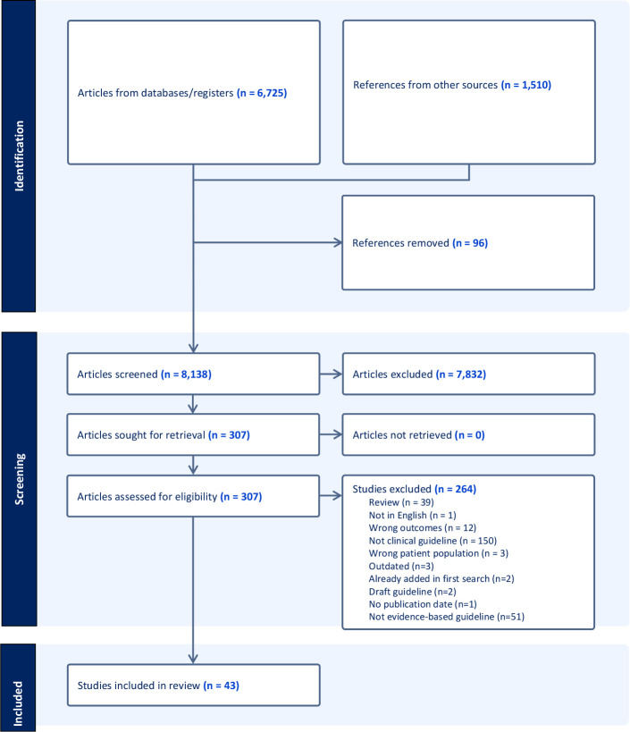 Scoping review of evidence-based practice guidelines for the evaluation and care of young children with developmental disabilities in LMIC settings: evidence for action.