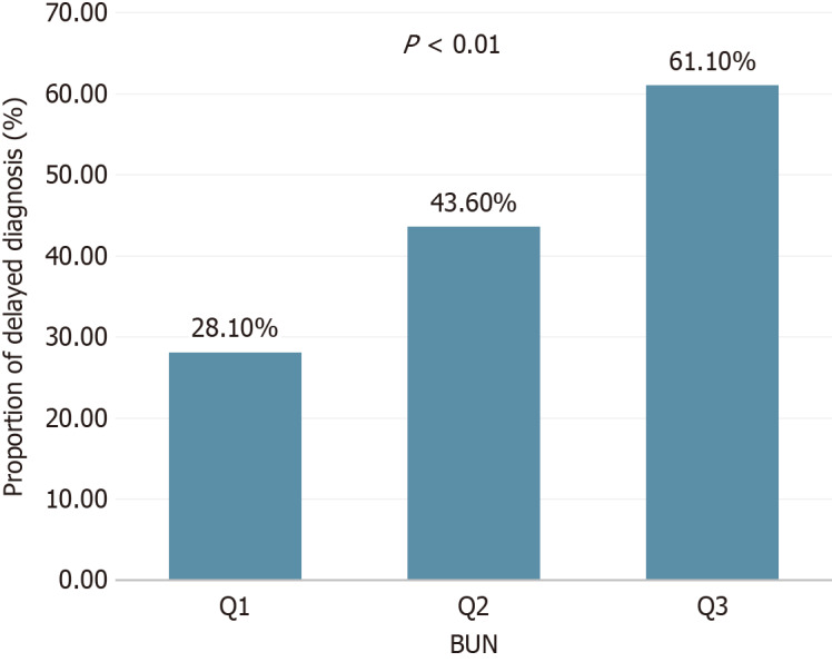 Factors influencing diagnostic delays in celiac disease.