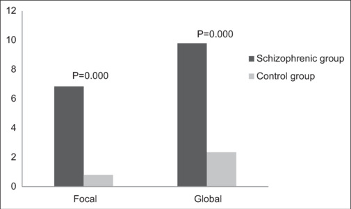Effects of schizophrenia on retina.