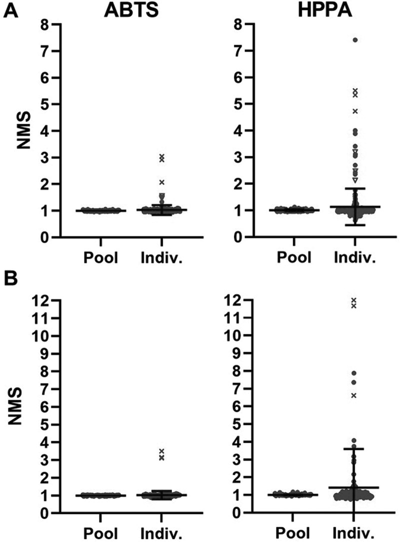 HPPA as assay substrate for improved capturing of sample variability during cut point analyses in immunogenicity testing.