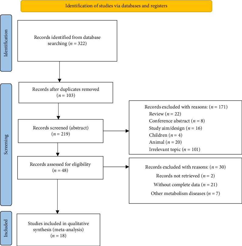 Corrigendum to "Bone Turnover Markers in Adults with Nonalcoholic Fatty Liver Disease: A Systematic Review and Meta-Analysis".