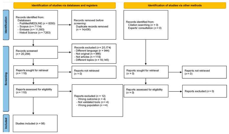 Prevalence and Screening Tools of Intimate Partner Violence Among Pregnant and Postpartum Women: A Systematic Review and Meta-Analysis.