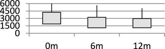 Efficacy of combination chelation with deferasirox and deferiprone in children with beta-thalassemia major: an audit from a unit in the developing world.