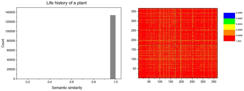 Constructing a norm for children's scientific drawing: Distribution features based on semantic similarity of large language models.
