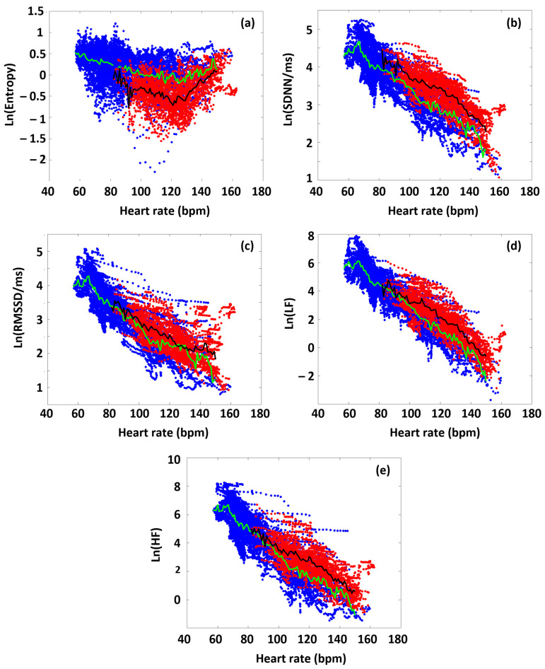 Heart Rate Variability Alterations During Delayed-Onset Muscle Soreness-Inducing Exercise-With Piezo2 Interpretation.