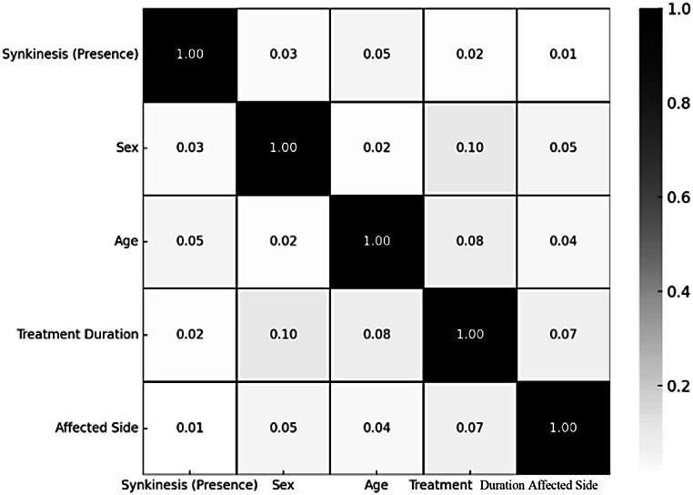 Multicentric comparative study of botulinum toxin treatment in patients with hemifacial spasm.