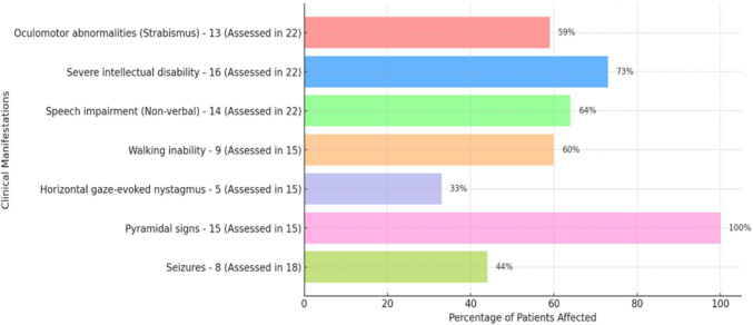 Identification of a Novel GRM1 Frameshift Variant in Two Pakistani Families Broadens the Genetic Landscape of Ultra-Rare Spinocerebellar Ataxia Type 13.