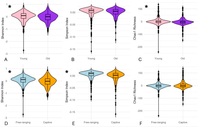 The ocular surface microbiome of rhesus macaques.