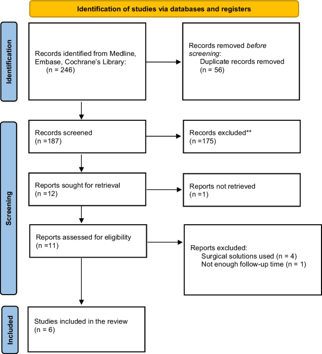 Locally delivered 1% metformin gel improves periodontal parameters: A systematic review and meta-analysis.