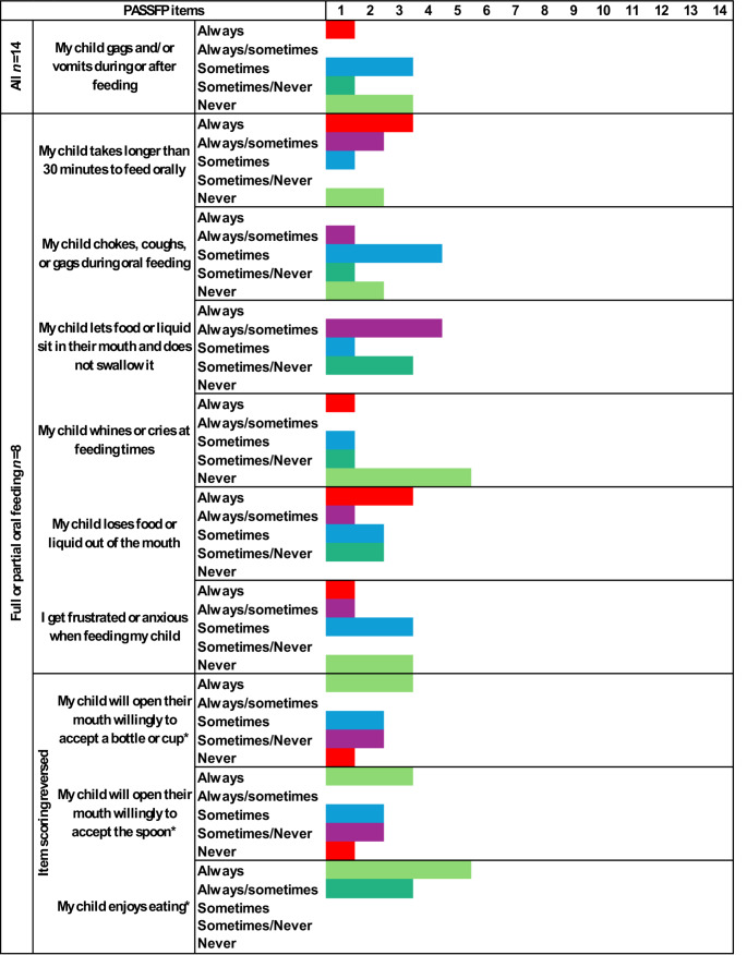 Schinzel-Giedion syndrome: communication, feeding and motor skills in 16 individuals.