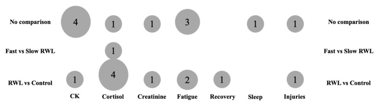 Effects of Weight-Cutting Practices on Sleep, Recovery, and Injury in Combat Sports: A Scoping Review.