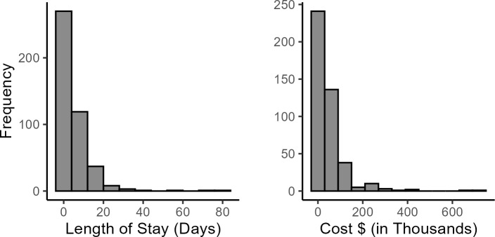 Erratum: Effect of Fresh Frozen Plasma Infusion on Hospital Length of Stay for Patients With Hereditary Angioedema.