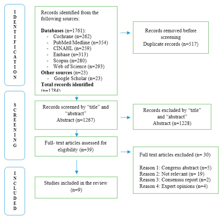 An Integrated Strategy for Preventing and Rehabilitating Dust-Induced Occupational Bronchopulmonary Diseases: A Scoping Review.