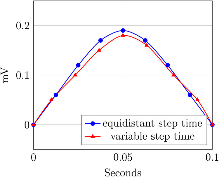 Challenges of identification and anonymity in time-continuous data from medical environments.
