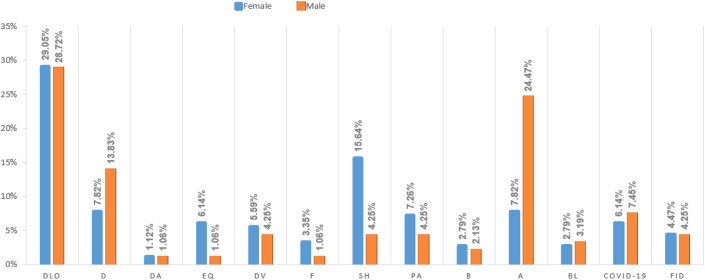 Psychometric Validation and Cultural Adaptation of the Turkish Version of the Global Psychotrauma Screen.