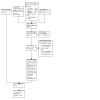 Interventions for preventing falls in older people in care facilities.