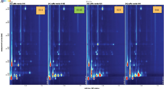 Fingerprinting of Green Arabica Coffee Volatile Organic Compounds (VOCs): HS-GC-IMS Versus GC × GC-MS.