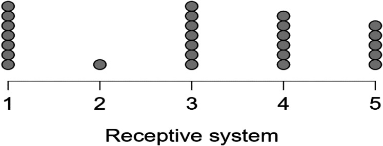 Profiling Language Skills in Minimally Verbal Autism: Findings From Greek-Speaking Preschoolers.