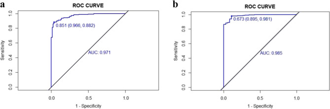 A nomogram for identifying premyopia and myopia candidates in Chinese children: focusing on those with cycloplegic spherical equivalent refraction ≤ + 0.75D.