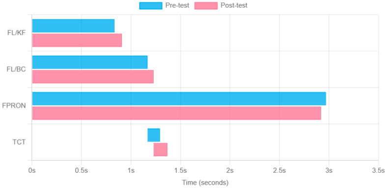 The Impact of Mental Fatigue on the Accuracy of Penalty Kicks in College Soccer Players.
