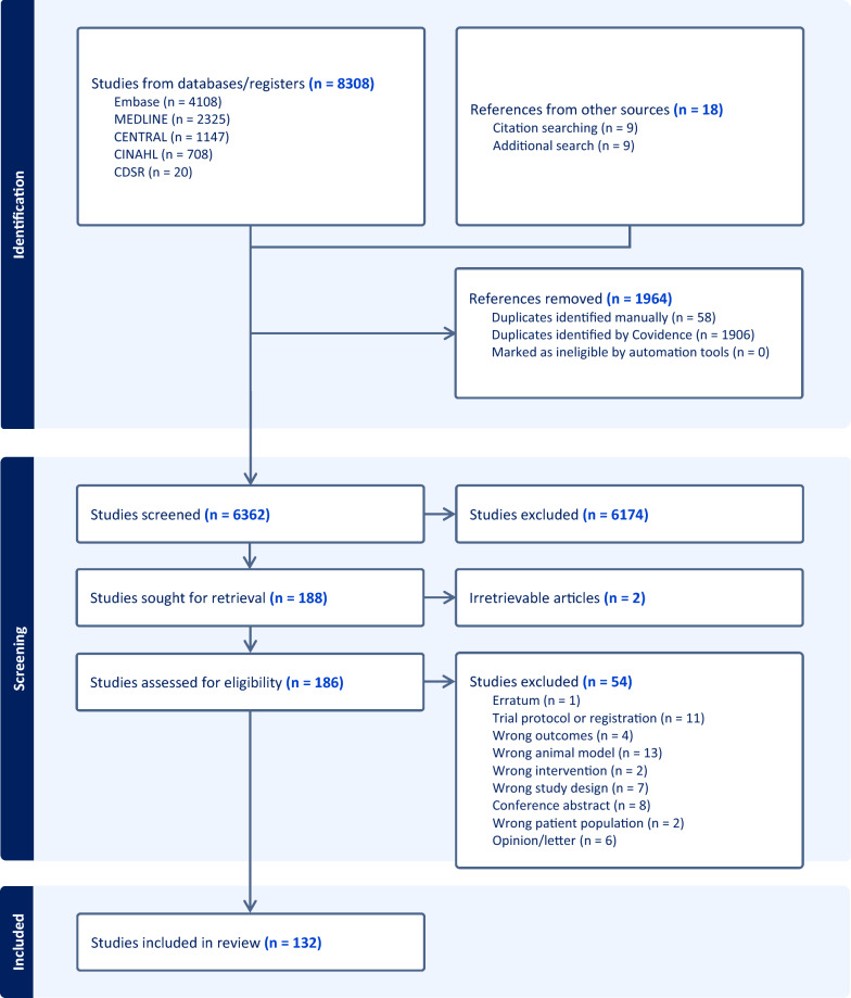 Non-mechanical haemodynamic support in acute pulmonary thromboembolism: a scoping review.