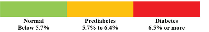 Machine Learning-driven Identification of the Honeymoon Phase in Pediatric Type 1 Diabetes and Optimizing Insulin Management