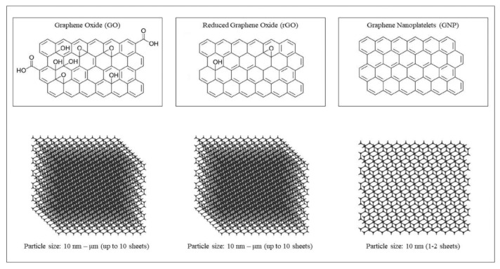 Antimicrobial Effect of Graphene in Dentistry: A Scoping Review.