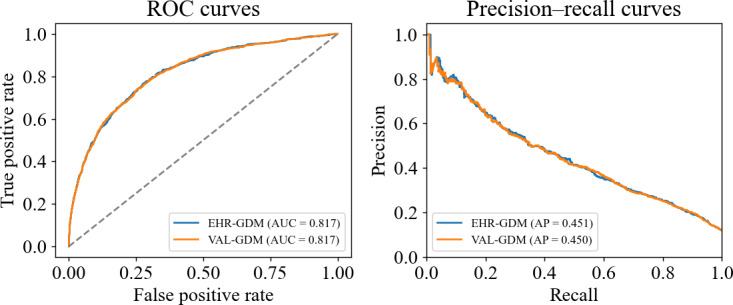 Label Accuracy in Electronic Health Records and Its Impact on Machine Learning Models for Early Prediction of Gestational Diabetes: 3-Step Retrospective Validation Study.