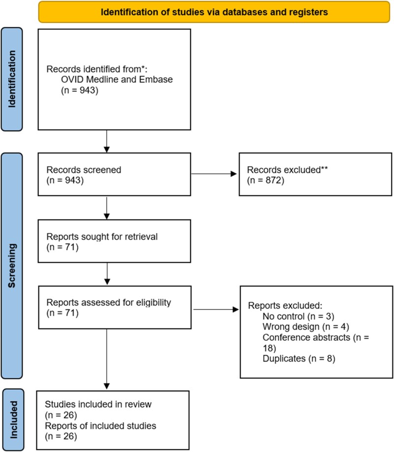 Left ventricular unloading in patients with cardiogenic shock treated with veno-arterial extracorporeal membrane oxygenation.