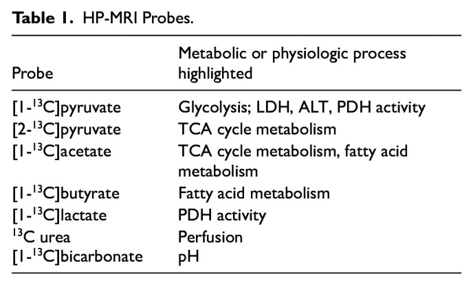 Hyperpolarized-MRI in Hypertrophic Cardiomyopathy: A Narrative Review.