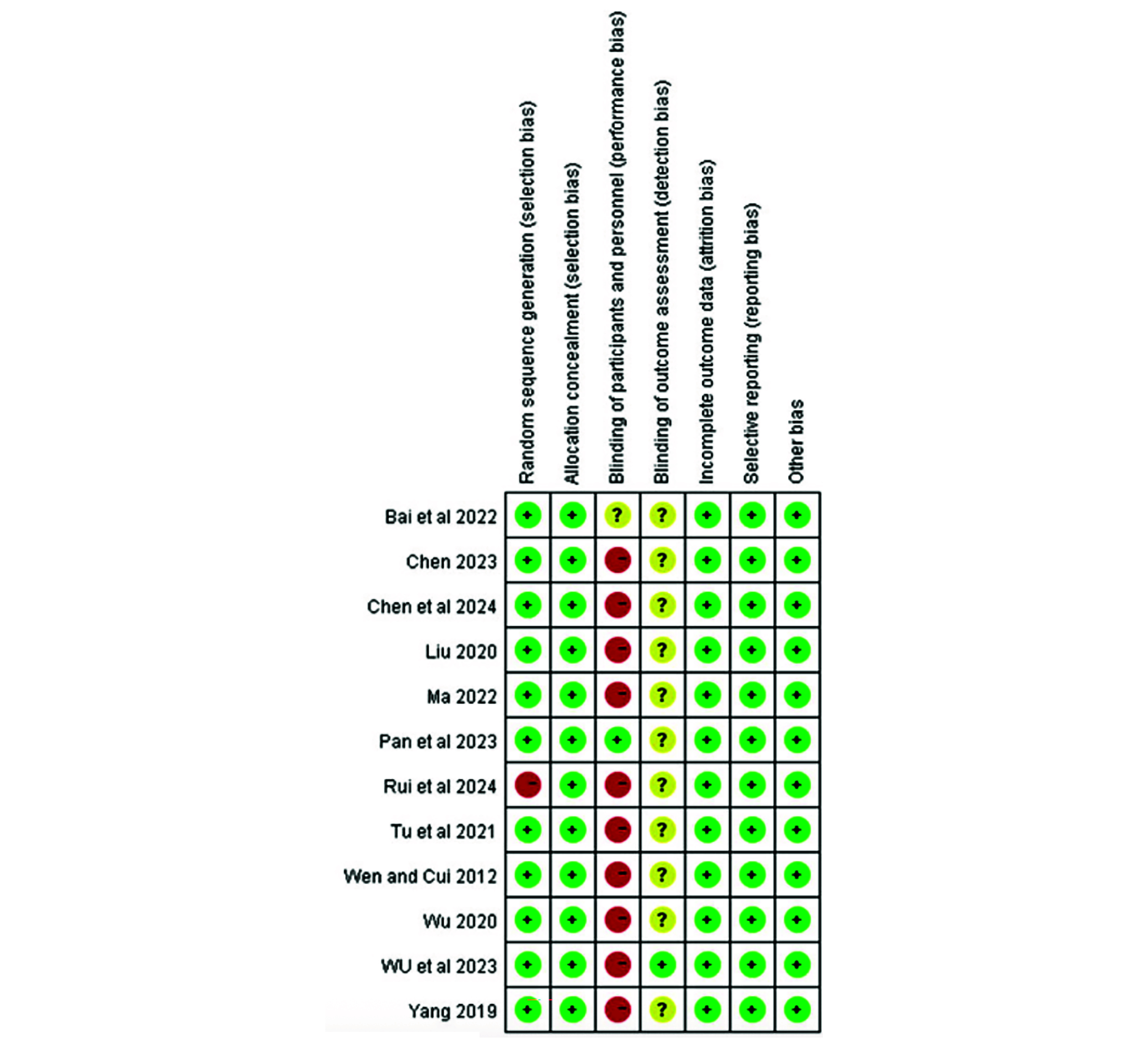 Safety and Efficacy of Aspirin and Indobufen in the Treatment of Atherosclerotic Diseases: Systematic Review and Meta-Analysis.
