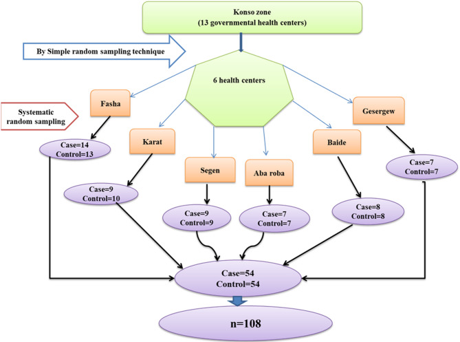 Evaluation of serum electrolytes and kidney function among untreated malaria (Plasmodium falciparum) patients in health centers, Konso zone, South Ethiopia.