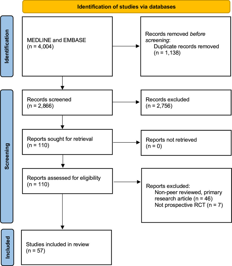 Concordance with CONSORT-AI guidelines in reporting of randomised controlled trials investigating artificial intelligence in oncology: a systematic review.
